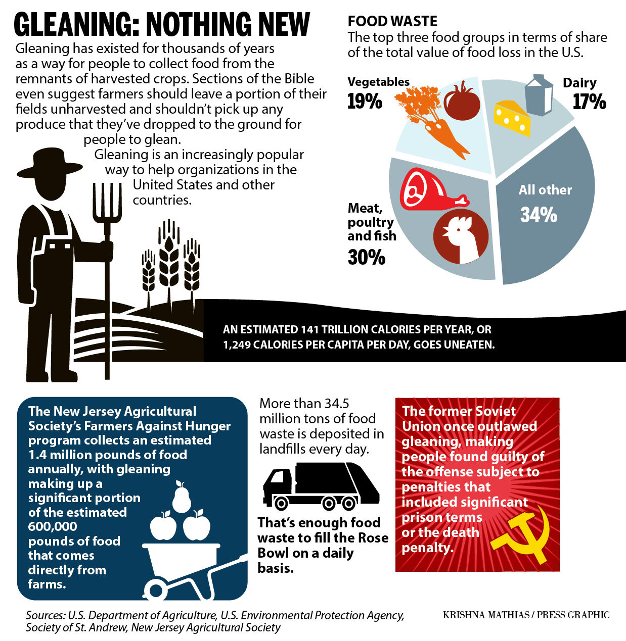 Gleaning info graphic 8-2016